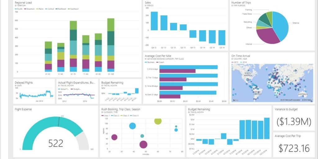 Dynamics 365