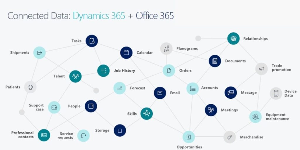 Dynamics 365