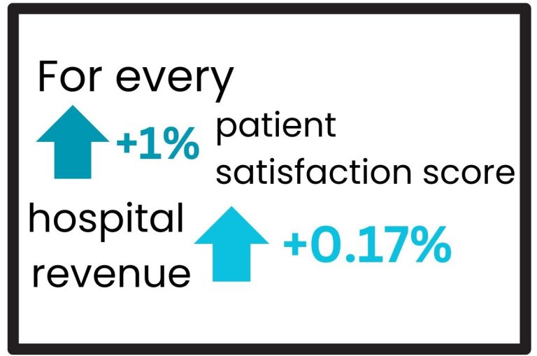 patient-stats