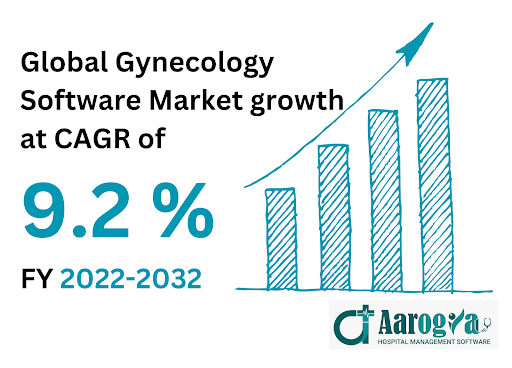 Gynecology Stats