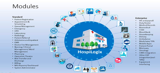 Hospilogix logo