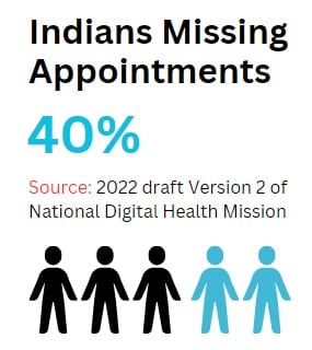 Indian missing appointments Report