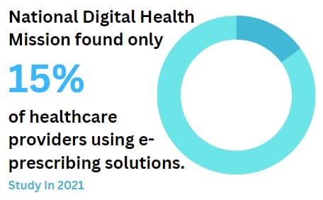 National Digital Health Mission Report