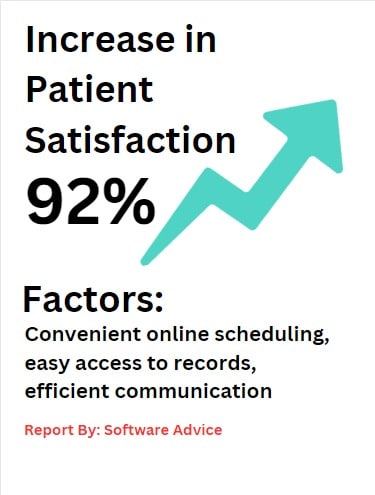 increase patient satisfaction