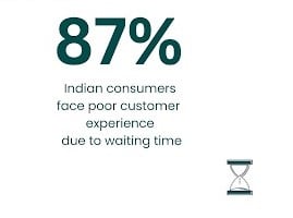 indian-consumers-face-poor-customer-experienc-due-to-waiting-time