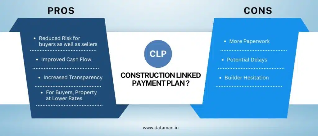 Construction Linked Payment Plan (CLP) Pros and Cons