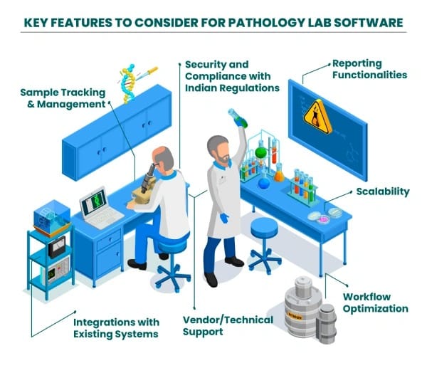 Key Features to Consider for Pathology Lab Software