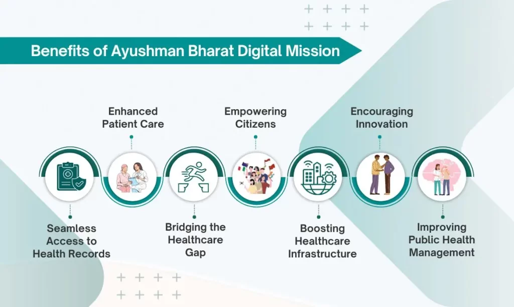 Benefits of Ayushman Bharat Digital Mission