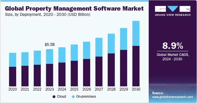 global-property-management-software