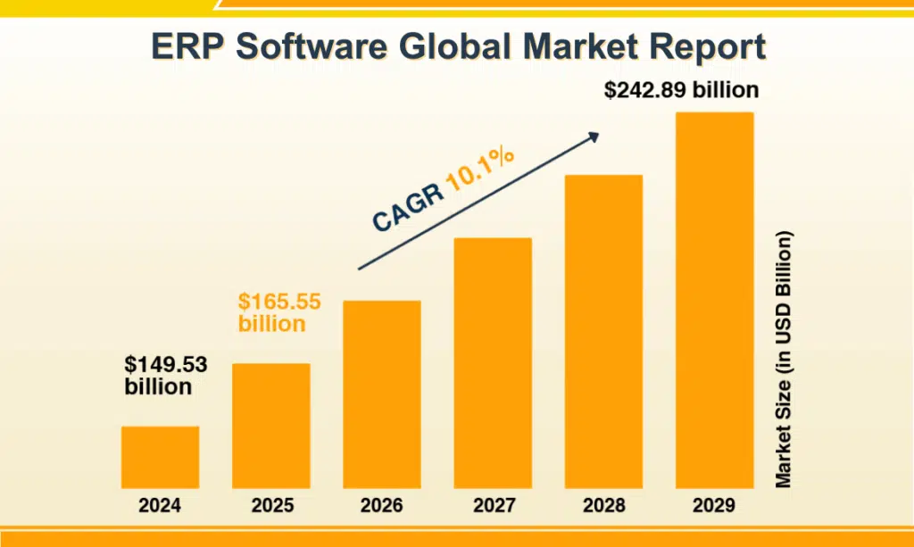 ERP Software Global Market Report ERP Software Global Market Report