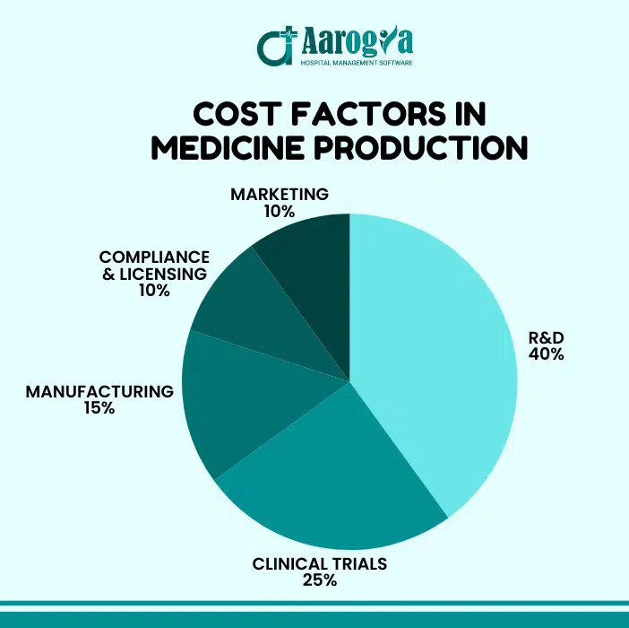 cost-factors-medicine-production cost-factors-medicine-production